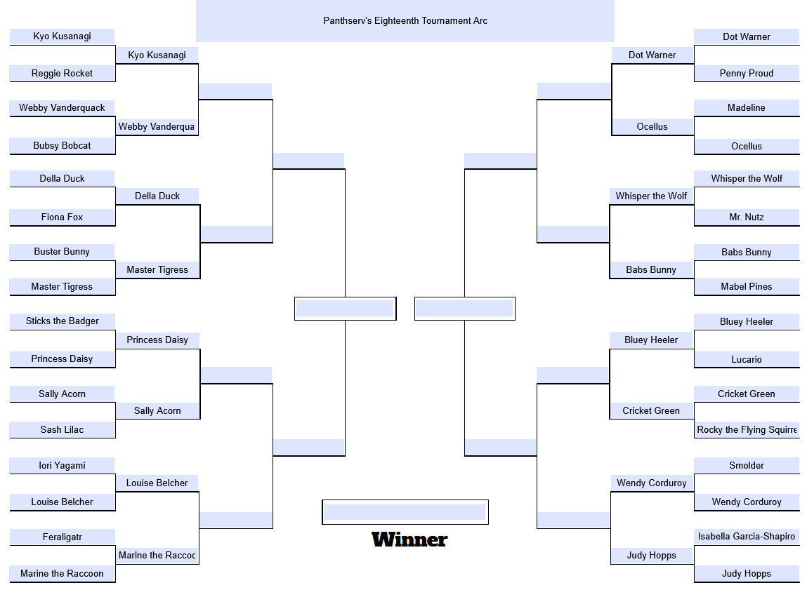 JPB_01's tweet photo. The second round of the eighteenth Tournament Arc is 100% complete (8/8 matches)! The bracket has been updated as a result! Tomorrow, Round 2 begins! Which eight characters are getting to the quarterfinals? https://t.co/iJN6lKnQGI