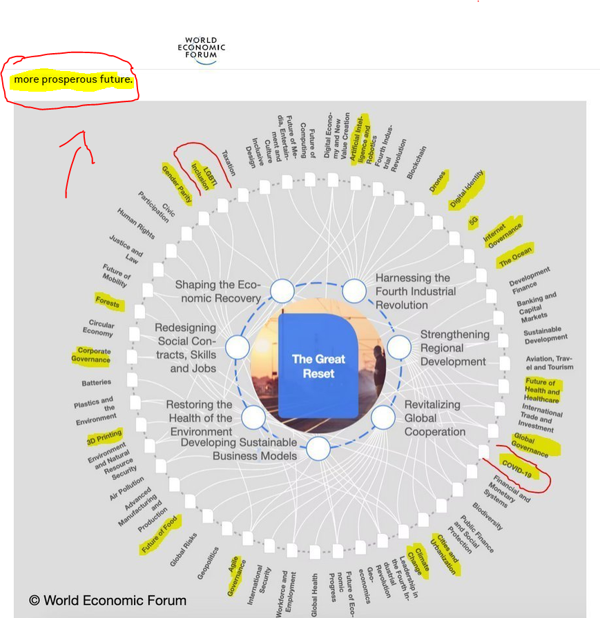 DnightGuardian's tweet photo. Le gros piège de l'#Agenda2030 pour tous les pays d'Europe ils naviguent d'un pays à l'autre,
chacun se contente de cocher les cases, ce qui donne lieu à une dynamique asynchrone plutôt qu'à un véritable élan multilatéral.
C'est pour ça que vous ne verrez rien venir comme
en 2020 https://t.co/11NfiKyO49