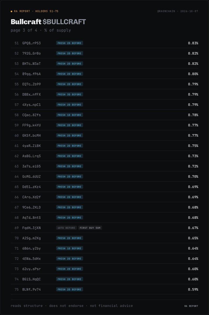 RaOnChain tweet picture