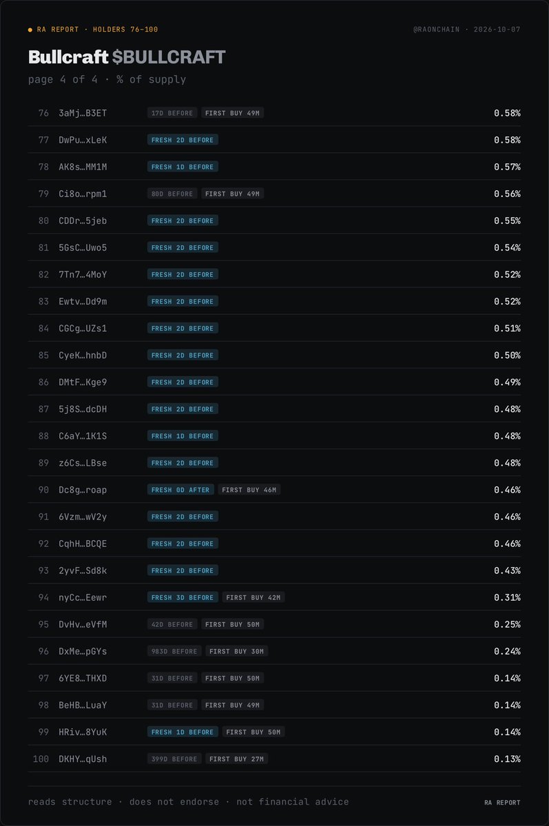 RaOnChain tweet picture