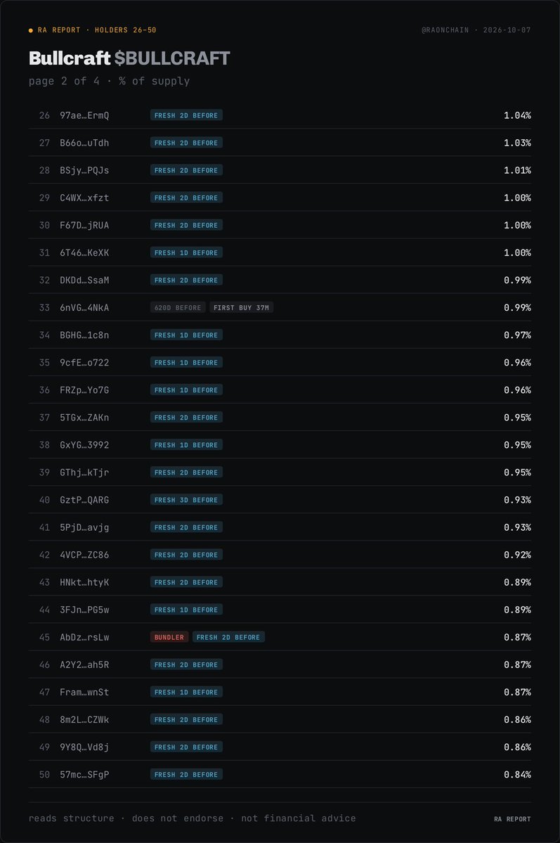 RaOnChain tweet picture
