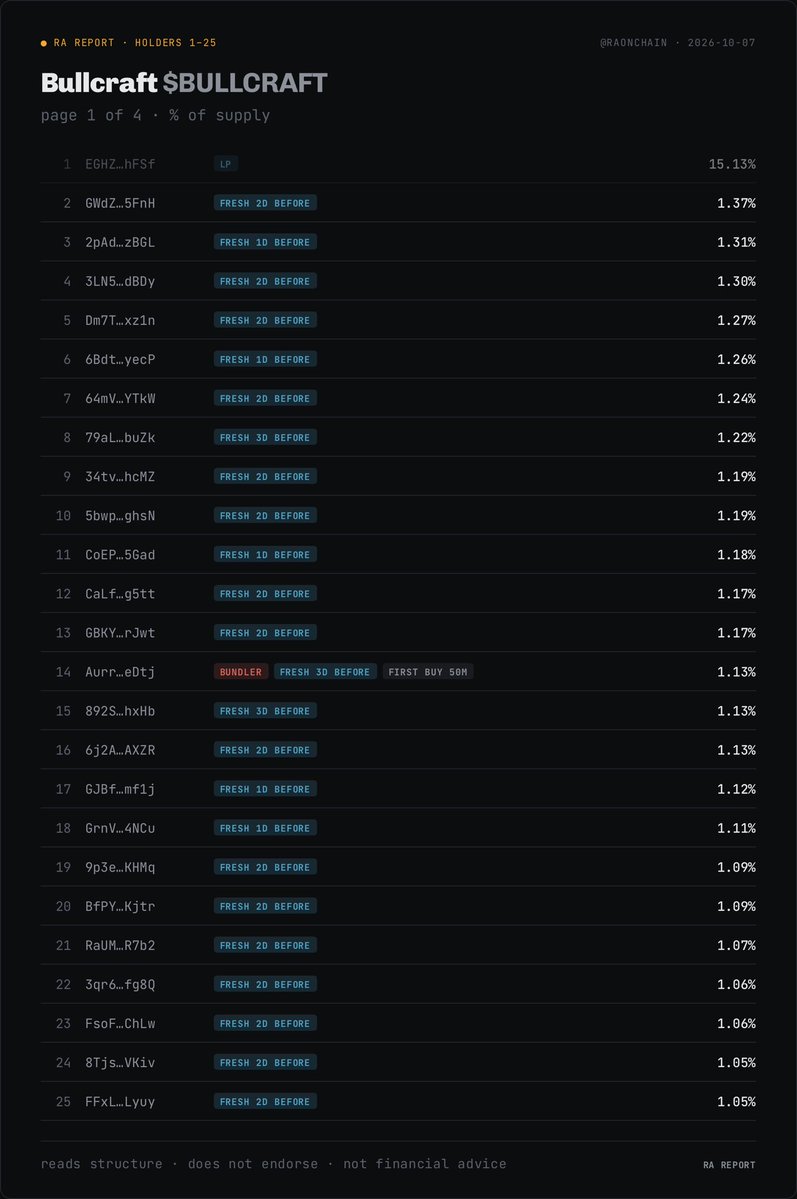 RaOnChain tweet picture