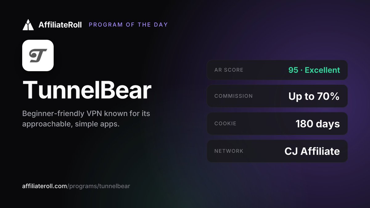 AffiliateRoll's tweet photo. Program of the day: @theTunnelBear

Up to 70% commission, 180-day cookie, via CJ Affiliate. Paid by PayPal or bank transfer.

Best for content aimed at non-technical readers who want a simple VPN.

Trade-off: the exact rate depends heavily on plan and network. https://t.co/iuGDVqoJG6