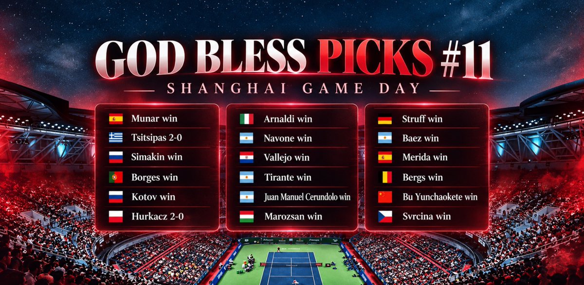 godblessbets's tweet photo. 🔥 #GodBlessPicks
🎾 GOD BLESS PICKS #11 - SHANGHAI GAME DAY 🇨🇳

🇪🇸 Munar win
🇬🇷 Tsitsipas 2-0
🇷🇺 Simakin win
🇵🇹 Borges win
🇷🇺 Kotov win
🇵🇱 Hurkacz 2-0
🇮🇹 Arnaldi win
🇦🇷 Navone win
🇵🇾 Vallejo win
🇦🇷 Tirante win
🇦🇷 Juan Manuel Cerundolo win
🇭🇺 Marozsan win
🇩🇪 Struff win
🇦🇷 Baez win
🇪🇸 Merida win
🇧🇪 Bergs win
🇨🇳 Bu Yunchaokete win
🇨🇿 Svrcina win

Drop a like if you're following the picks ❤️

My personal thoughts and picks for the Shanghai gameday. For informational purposes only. Some of the best ideas may later be posted as official bets.

#Tennis #ATP #TennisPicks #TennisBetting #TennisAnalysis #ShanghaiMasters #RolexShanghaiMasters