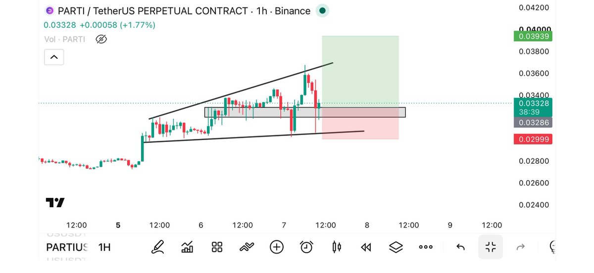 Official_Randy3's tweet photo. ⌛#PARTI/USDT — BUY (LONG) 

📌Leverage: Cross  20x

⚡️Entry : 0.03320_0.03200

👑TP:
TP1:  0.03450
TP2: 0.03599
TP3: 0.03685
TP4: 0.03959

⚠️SL: 0.02950

#Bitcoin #Crypto #Btc #Eth #Altcoin #Trading #Signal #Memecoin

𝗝𝗼𝗶𝗻 𝗢𝘂𝗿 𝗖𝗼𝗺𝗺𝘂𝗻𝗶𝘁𝘆 👇🏾
https://t.co/pRv6u9wjFB https://t.co/pgCEG0elLj