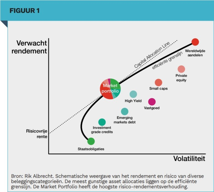oeberius's tweet photo. @jitsegroen Zelfs de meest basale economische wetten zijn teveel voor dit soort idioten.

Maar Mr Market zal het haar leren. https://t.co/JvYiecSAD3