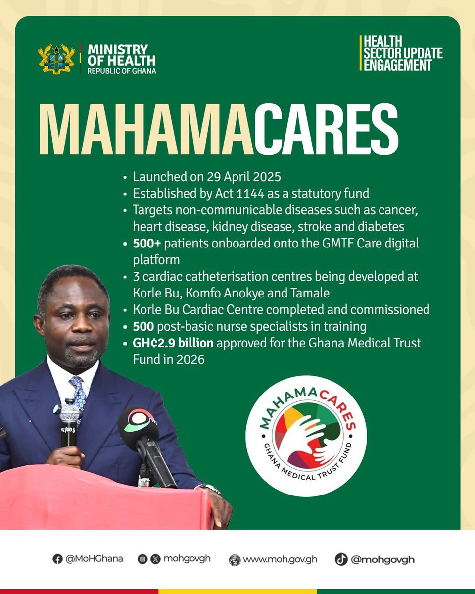 Flowyourmind1's tweet photo. MahamaCares is expanding access to specialised care for NCDs, with 500+ patients onboarded and GH¢2.9 billion approved for the Ghana Medical Trust Fund in 2026.
#AccountabilitySeries #HealthSectorUpdate https://t.co/31UYX23HdS