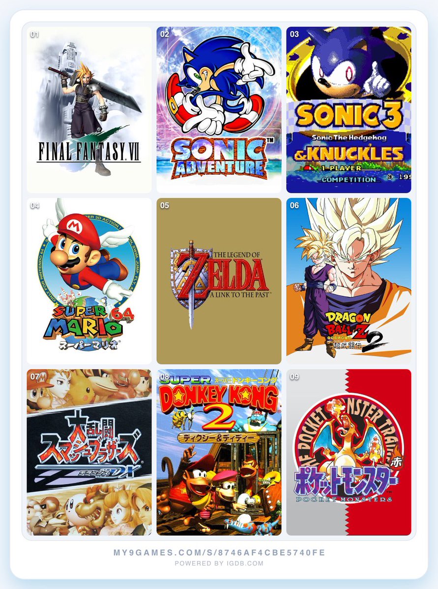 Fila_SFC's tweet photo. Vaut mieux tard que jamais mais voilà mon top.

Mention honorable pour : Ocarina of Time, Mario Sunshine, Jet Set radio, Secret of Mana, Chrono Trigger, FF6, Budokai 2/3, DBFZ, Rayman 1 /3, Tekken 3, Soul Calibur, Crash 1, 2, 3 , F-Zero, Mario Kart Double Dash, KH 1/2, SA2, SF2 https://t.co/JPHghVIauO