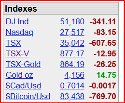 StockShaman's tweet photo. #DOW #NASDAQ #TSX #TSXV Gold Silver Copper
"We are forging hard men and women today; tell you what." https://t.co/kKCB0DarXQ