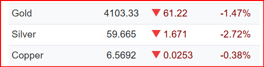 StockShaman's tweet photo. #DOW #NASDAQ #TSX #TSXV Gold Silver Copper
"We are forging hard men and women today; tell you what." https://t.co/kKCB0DarXQ