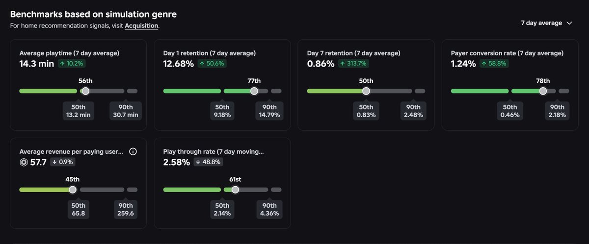 Al3erto_'s tweet photo. Selling my #Roblox game! 💰

I’ve attached the game’s stats so you can check its performance. I’m open to offers, so DM me if you’re interested.

Send me your Discord username in the message and I’ll add you. 🤝

Waiting for your offers! https://t.co/7JhRDFnNXo