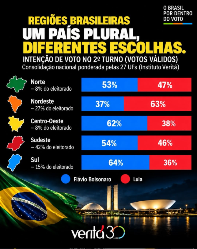 Alex13051986's tweet photo. @GuilhermeBoulos Bolos, o Lula é retrocesso !!!! É FLAVIO 22 https://t.co/6kNjVxuVu1