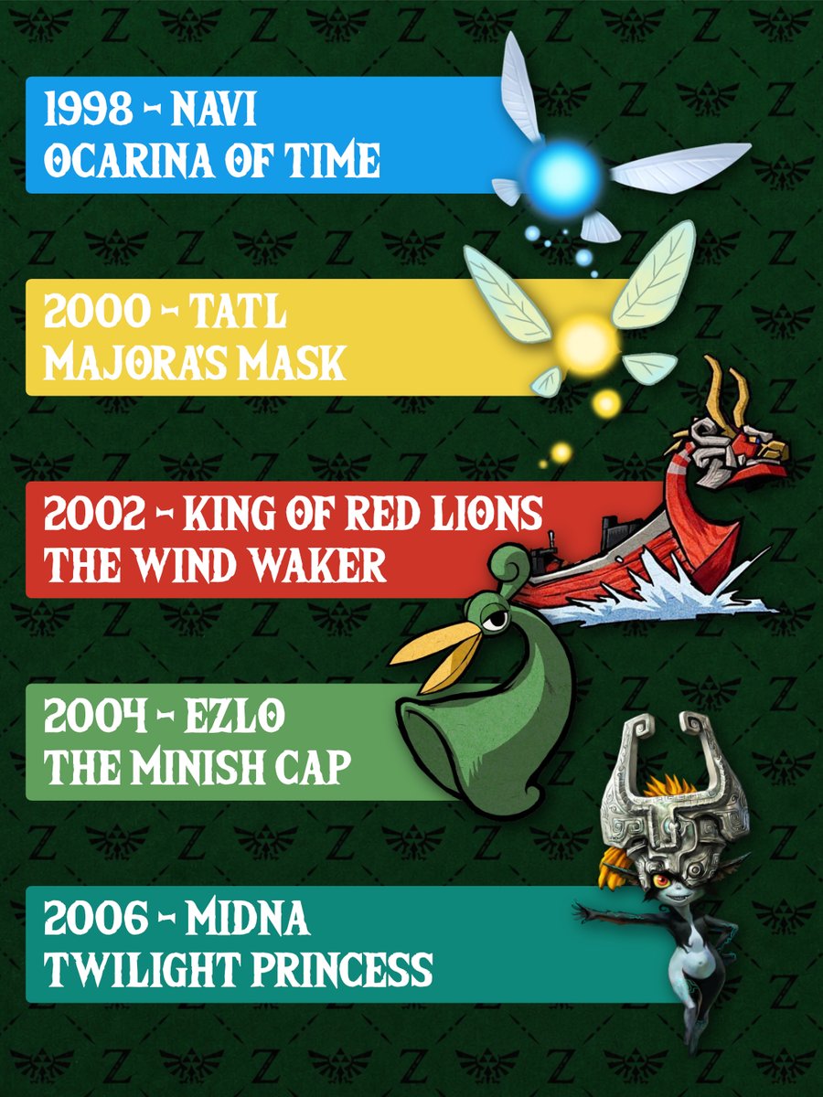 TLOZNews's tweet photo. Evolution of Zelda companions! https://t.co/DysTYAQZXs