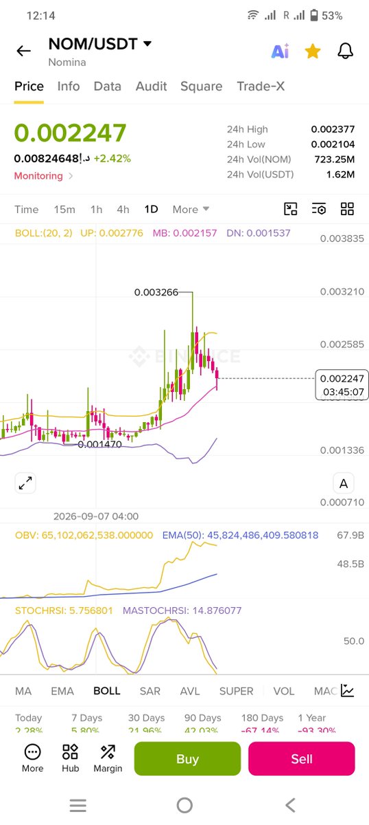 NexAlphaX's tweet photo. $nom https://t.co/gybNYzgqHE