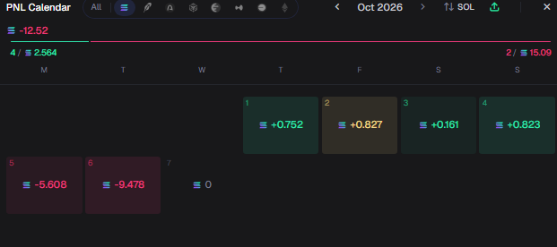 dremarket1's tweet photo. Going to start posting daily's again to hold myself accountable. I have no excuses for how I have been performing, I have been oversizing revenge trading, everything ik I shouldn't do. I'm not going to let this bother me and I'm not going to quit, Ik I can do better and I will show it.