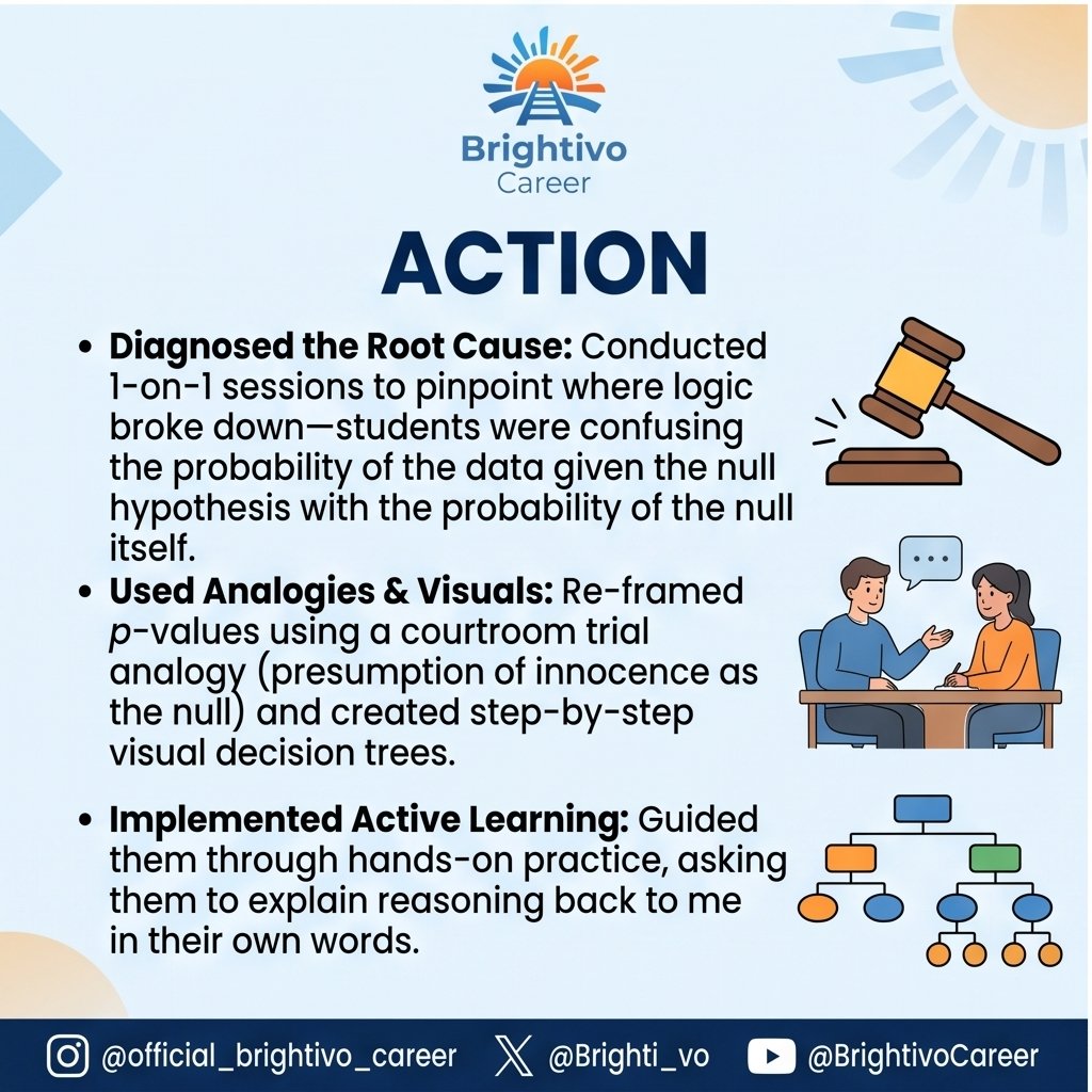 Brighti_vo's tweet photo. How do you answer, “Tell me about a time you helped someone understand a difficult concept?”

Use the STAR Method:
Situation — Identify the gap
Task — Set the goal
Action — Use visuals &amp; active learning
Result — Show the impact

Save this for your next interview prep! https://t.co/OYlx1QOcQh