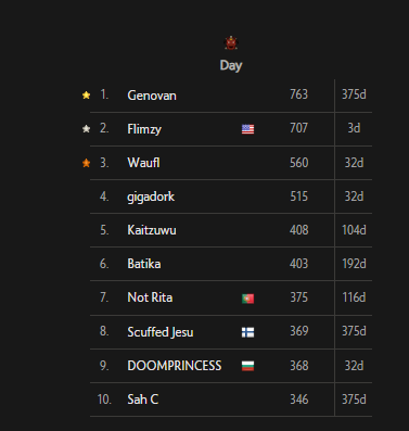 flimzyrs's tweet photo. RANK 2 DOOM DAY https://t.co/5ZcjG71zei