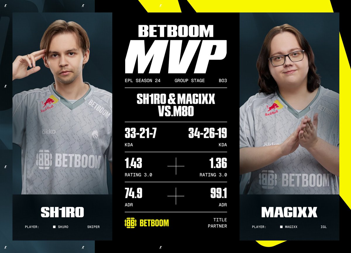 Team__Spirit's tweet photo. BETBOOM MVP ❤️
These two were on fire tonight! 🔥 https://t.co/k54MFwndBF