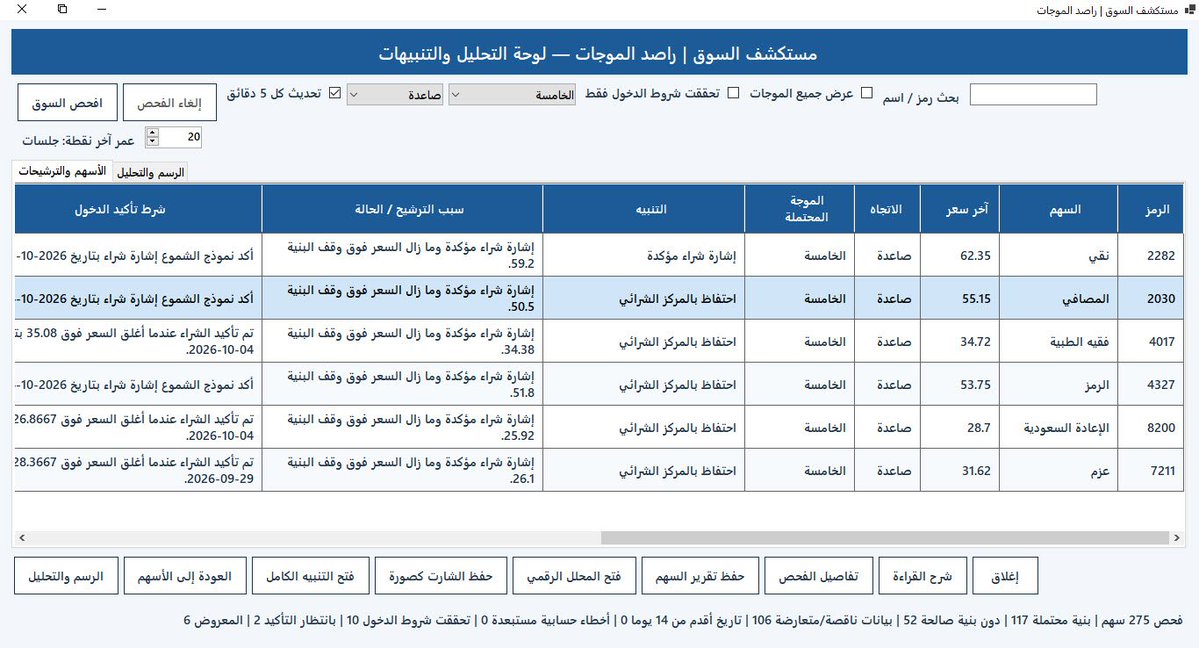 marketexplorer2's tweet photo. راصد الموجات https://t.co/qM9S89wsRt