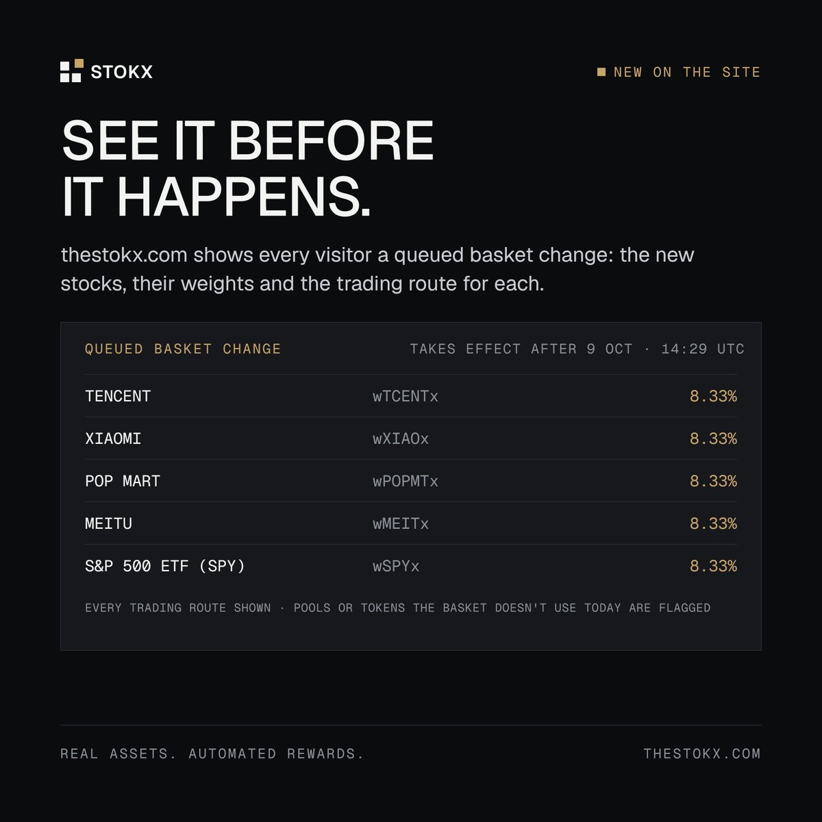 TheSTOKX's tweet photo. See basket changes before they happen.

$STOKX now shows every visitor a queued basket change: the new stocks, their weights and the trading route for each one. Any pool or token the basket doesn't use today is clearly flagged.

https://t.co/oznKITte8Y https://t.co/WE6Ze6t4Cs