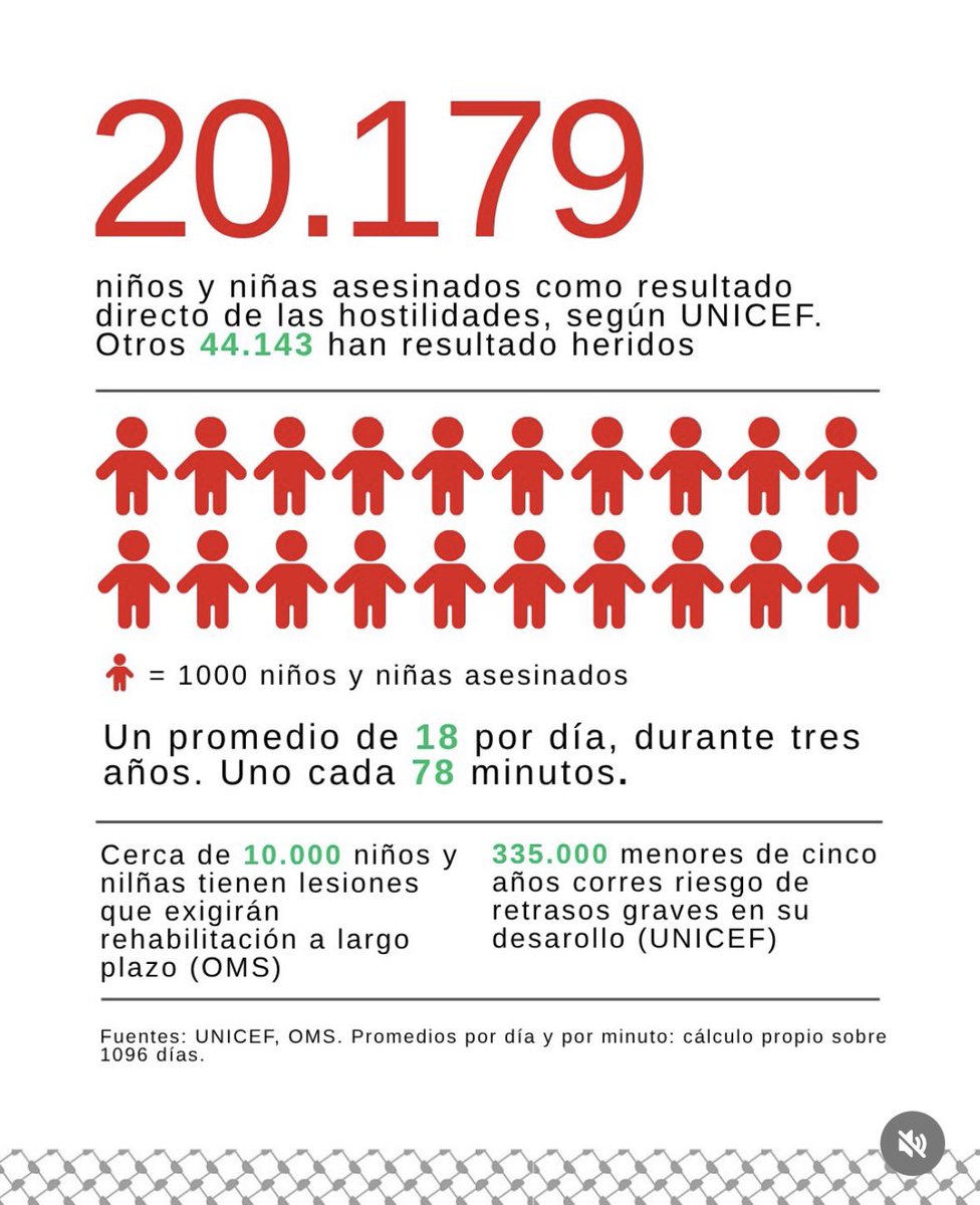 voidbru's tweet photo. es muy fuerte esto. por favor no dejemos de hablar sobre el genocidio en palestina nunca https://t.co/oegJt0P4ZE