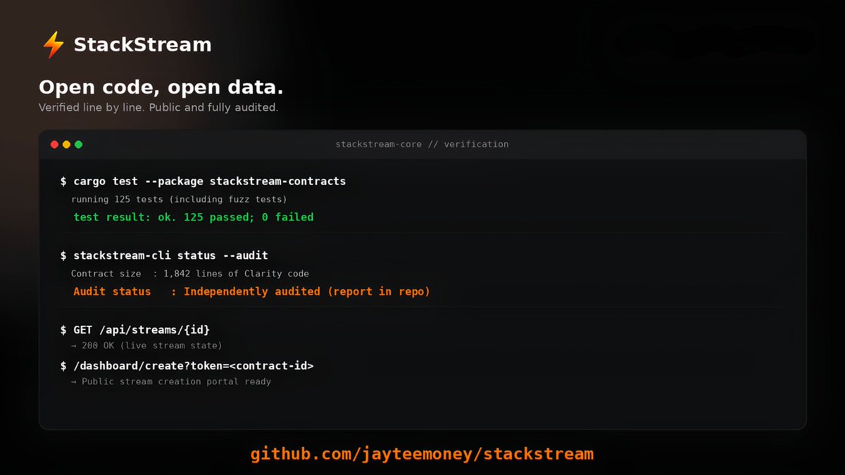 stackstream0X's tweet photo. For developers.🏗️

Open-source Clarity contracts, 125 passing tests with fuzzing, and an independent audit before mainnet. Plus an open read API any app can call, and a link that opens a stream in any token.🚀

  https://t.co/3t9X80ZAZS https://t.co/uw3YIiiY3H