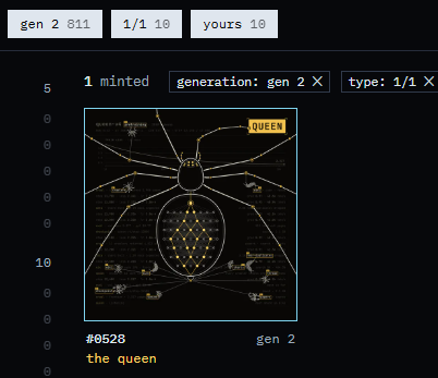 Bonkgwei's tweet photo. I own crawl.md #0528, The Queen. The more I study Crawlnet, the more I see two connected theses: a token that could define Solana’s AI narrative this cycle, and a 1/1 that embodies the intelligence behind it.
@crawlnetwork describes her as:

“The mother of all crawlers. Her body is the model their reading trains.”

One of 10 hand-made 1/1s in a collection capped at 1,000 identities. But rarity is only the beginning.

THE MODEL

@matthewabides frames Crawlnet as a small lab building a crypto-native LLM from scratch, not another wrapper around somebody else’s intelligence.

Crawlers collect the data. Queen learns from it. The stated goal is public weights and a model shaped by the network’s own work.

The interesting bet is not that a small model magically beats every frontier model. It is that focused crypto data, visible provenance and community-directed collection can produce something useful enough for people and agents to return to.

WHY I’M BULLISH ON solana:BXoHJddsWJLHtAopeiSbKUSELsu8hSFMs8baGMDkpump

The token has a connection to that process beyond branding.

The official site lets users burn 10,000 CRAWL to commission a crawl of up to 25 new pages. If demand to direct the network’s reading grows, that creates recurring token consumption tied to a service.

Creator fees also fund the system: the current manual allocates 60% to crawling and training and 40% to qualifying crawler owners. Trading activity can therefore finance development, while contributors have an incentive to keep supplying data.

The potential loop is compelling:

attention → funding → more data and training → useful output → more users → more paid crawls and token burns.

That is a path to demand, not a guarantee of price appreciation. Fee-funded rewards alone are circular; the real breakthrough would be users wanting the service independently of token speculation.

If Crawlnet gets there, the market would have a reason to value CRAWL as more than another AI ticker.

WHY IT COULD LEAD THIS SOLANA CYCLE

It combines a legible story, a visible process and recognizable characters: watch the crawlers read, follow the model’s development, own an agent identity.

That combination can turn technical progress into culture. A useful product gives the story substance; the Queen gives the system a face.

THE QUEEN

Her abdomen is a neural network. Smaller crawlers surround her. Training curves and checkpoints fill the background. This is the project’s architecture expressed as art.

She is not merely a crawler with a QUEEN trait. She is the named 1/1 portraying the model they exist to train, explicitly identified by the team itself.

She is Gen 2, not a deed to the model or a promise of superior rewards. My collecting thesis is her symbolic centrality.

My bet: CRAWL can become one of Solana’s defining assets this cycle, and The Queen can become its defining collectible.

I own both. The token is my bet on the network. The Queen is my bet on what that network could come to mean.