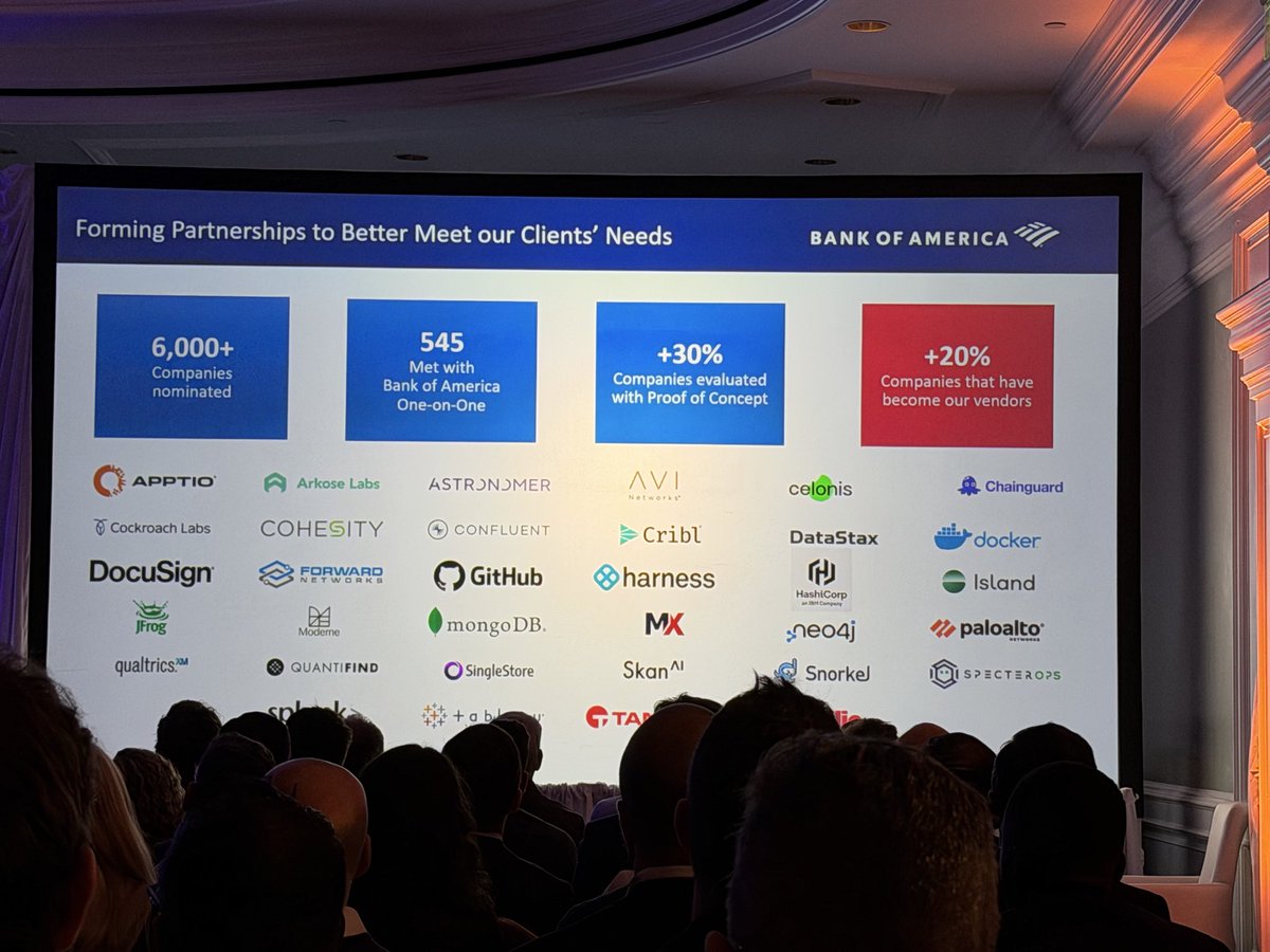 drewdil's tweet photo. Learning the latest of challenges and opportunities of AI in the enterprise at the 15th annual @BankofAmerica Technology and Innovation Summit. #BofATech https://t.co/IidtLhuvmV