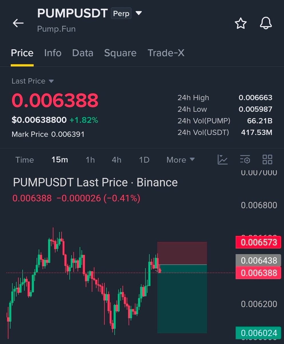 $PUMP /USDT SHORT TRADE SIGNAL

🚀 Join Our Official Telegram & Get VIP Access ➡️ <https://t.co/ecEm7NhI15>

Short Trade Setup
Entry Range: 0.006388 – 0.006438
