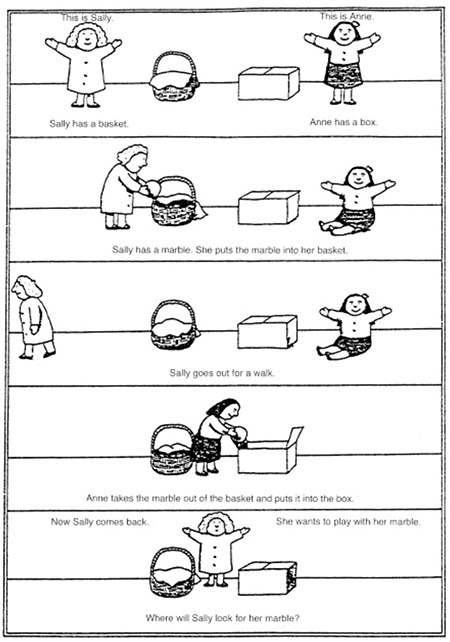 jeffreyb's tweet photo. @whatiskimchi @pemilo123 Neurotypicals are much better able to pass these tests,  friend, that's why it helps with diagnosis. https://t.co/E7Q5VnMusk