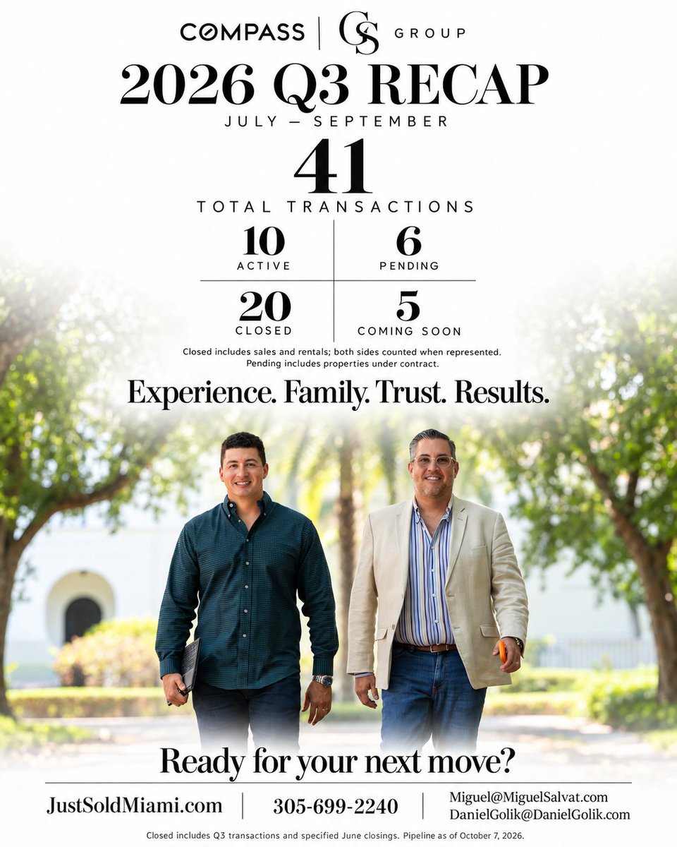 miguelsalvat's tweet photo. Results—and more ahead.
20 closed transaction sides • 10 active • 6 pending • 5 coming soon.
Thank you for trusting GS Group with your next move. Buying, selling, or leasing? Let’s talk.
305-699-2240 | https://t.co/WgA7mfCp6i #miamirealestate #miamihomesforsale https://t.co/Ibzhi4iN0K