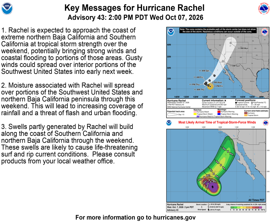 NHC_Pacific's tweet photo. 2 PM PDT Wed Oct 7 (Advisory 43) Key Messages for Hurricane #Rachel. Latest info: https://t.co/NyUGSIFCuo https://t.co/I5hv60wUeP