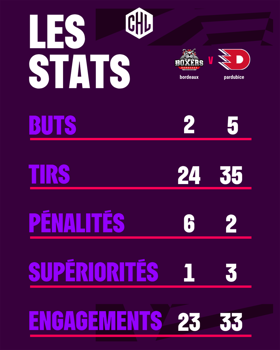 BoxersBordeaux's tweet photo. FIN DE MATCH

Mériadeck nous attend dès samedi ! 👀
🚨 IL NE RESTE QUE 400 PLACES !

👉 Prenez vos places et rendez-vous samedi à 18h00 face à Grenoble.

MÉRIADECK, ON COMPTE SUR VOUS.

https://t.co/bFpgXHsA6z

#LetsGoBoxers #SortonsLesCrocs https://t.co/fNvQfaW40M
