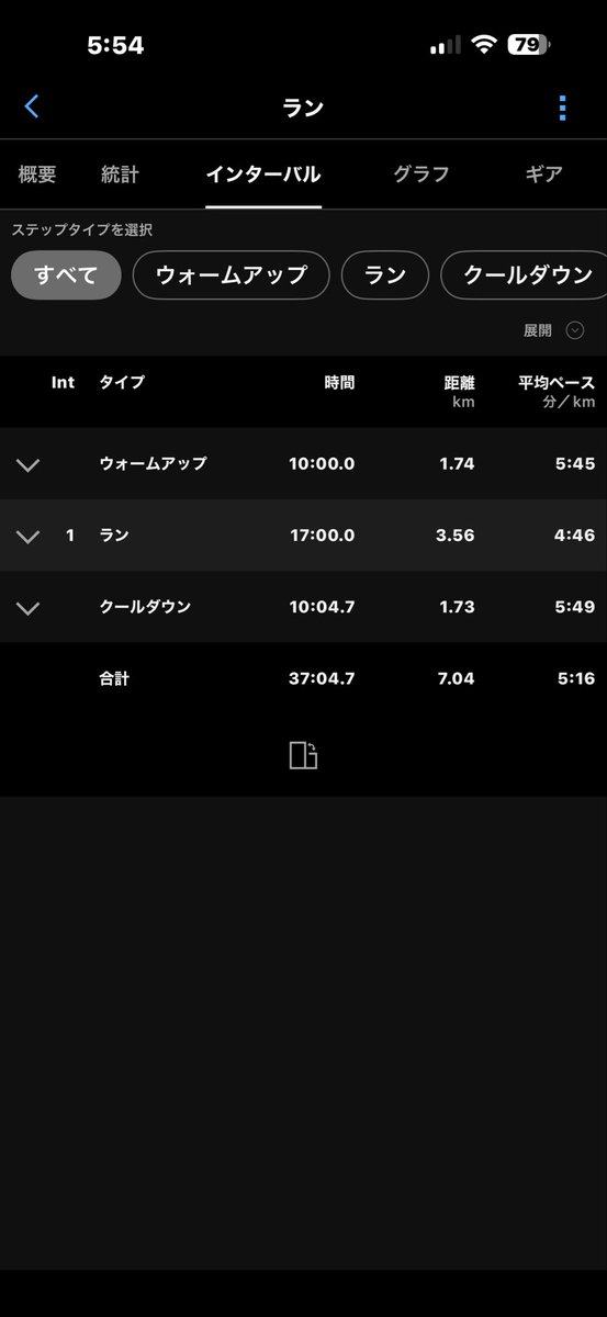 Kuroda40ro's tweet photo. 本日の閾値走。
レースペース走やジョグよりこっちの方が好きかもしれない。
メリハリがあった方が飽きないというか。 https://t.co/J65NIdmKh5