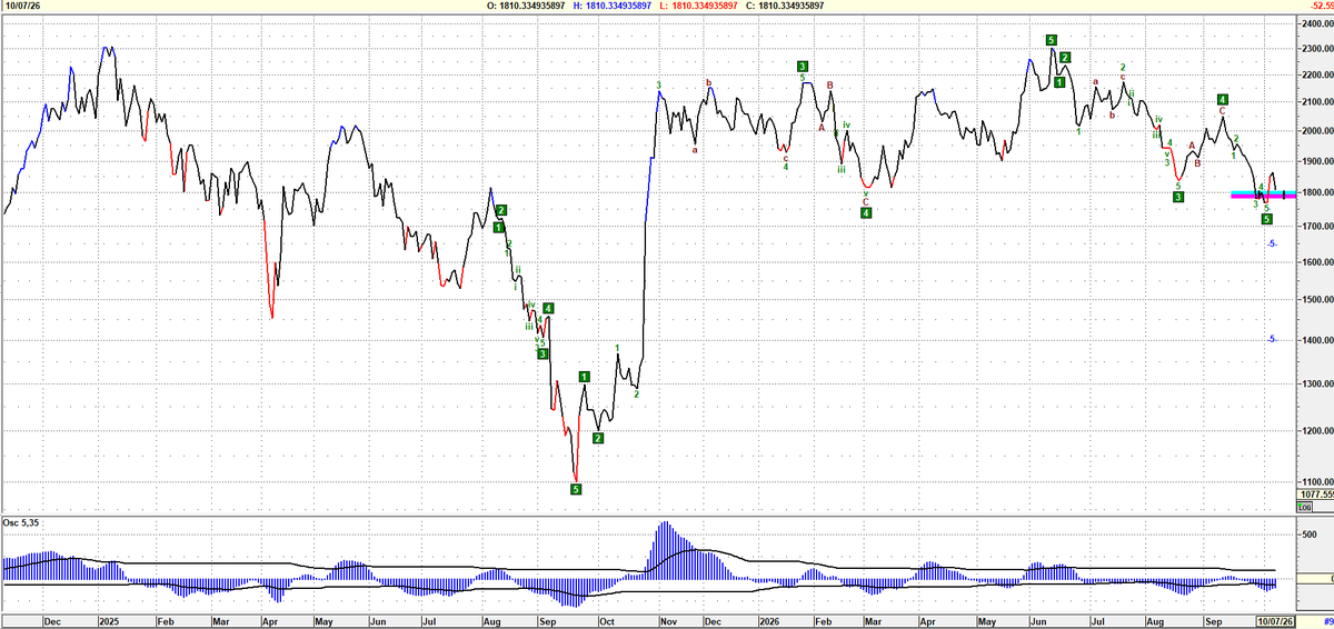 rick_decard's tweet photo. #MERVAL en #dolar blue https://t.co/06X0AYAfgG