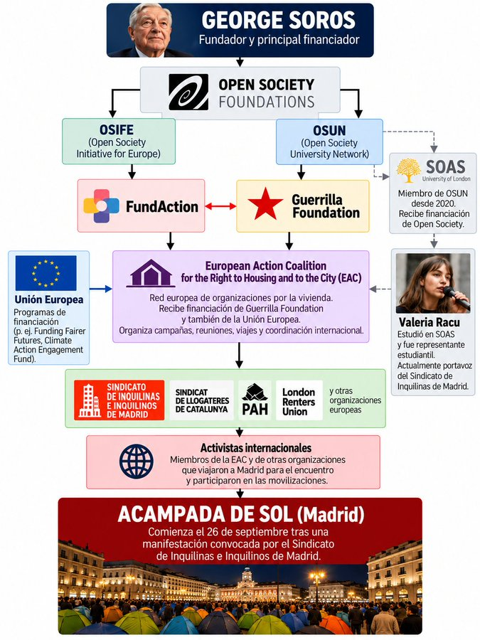 KononovAndr's tweet photo. Por fin se va conociendo la trama del 15M y subproductos posteriores. https://t.co/5g2b8aVSeZ