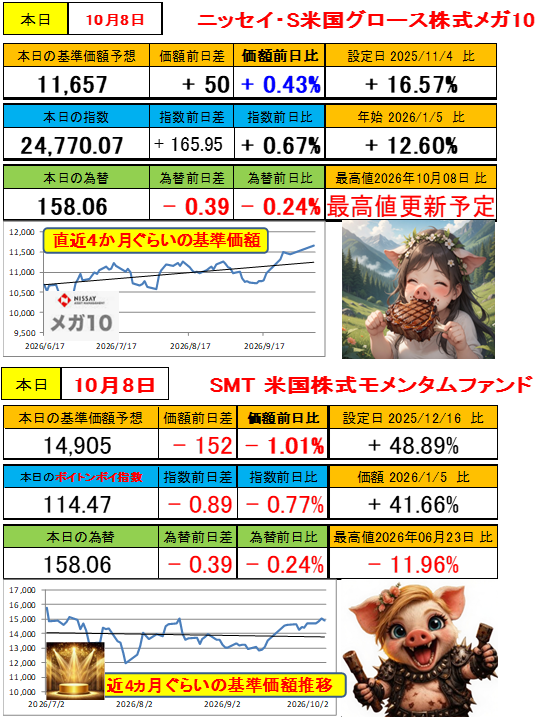 SP500TARO500 tweet picture