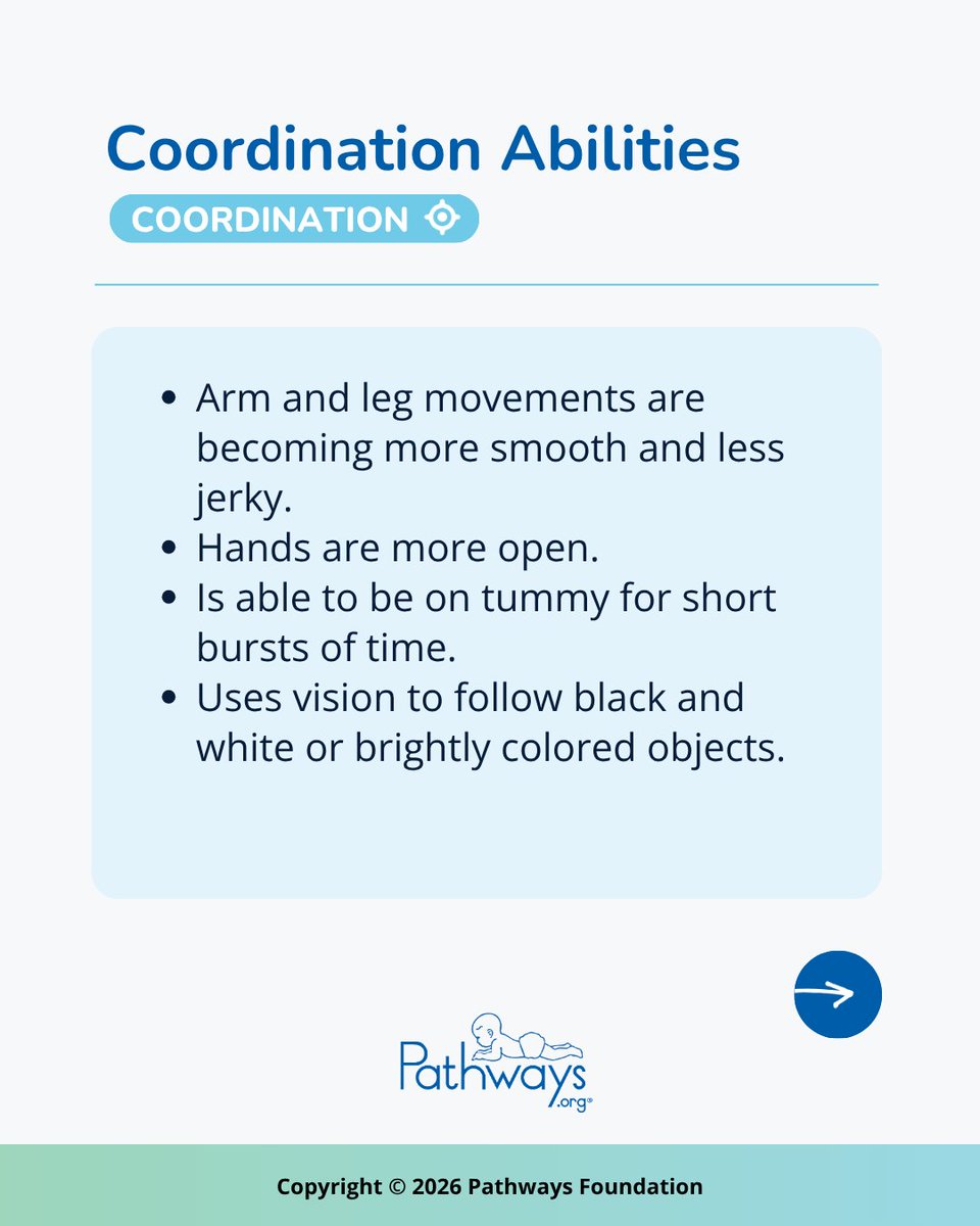 PathwaysOrg's tweet photo. Abilities are play, social, coordination, daily activity, and self-expression skills that show Baby's development. Here are 0-2 month old abilities for Baby: https://t.co/77l30Pkekd–2+Months?utm_source=twitter&amp;utm_medium=referral&amp;utm_campaign=milestones&amp;utm_content=article https://t.co/WiQK4rKqxT