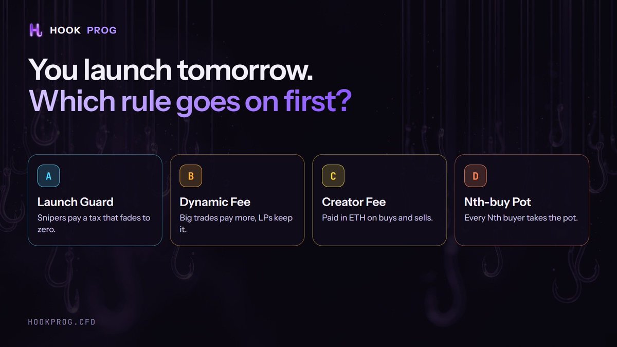 Hookprog's tweet photo. You launch a token tomorrow. Which rule do you switch on first?
A. Launch Guard: snipers pay a tax that fades to zero
B. Dynamic Fee: big trades pay more
C. Creator Fee: paid in ETH
D. Nth-buy Pot: every Nth buyer takes the pot
Reply with a letter. Try the mix: https://t.co/5OaIvKJIV7