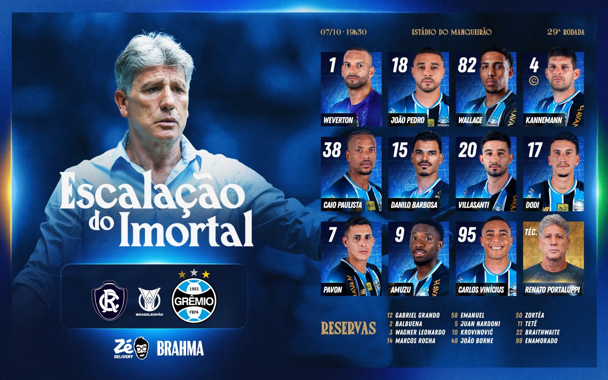 Gremio's tweet photo. 🇪🇪📋 ESCALAÇÃO DO IMORTAL!
[#PraTodosVerem]
1 Weverton
18 João Pedro
82 Wallace
4 Kannemann (capitão)
38 Caio Paulista
15 Danilo Barbosa
20 Villasanti
17 Dodi
7 Pavon
9 Amuzu
95 Carlos Vinícius

RESERVAS
12 Gabriel Grando, 2 Balbuena, 3 Wagner Leonardo, 14 Marcos Rocha, 58 Emanuel, 5 Juan Nardoni, 10 Krovinović, 48 João Borne, 50 Zortéa, 11 Tetê, 22 Braithwaite e 99 Enamorado. Técnico: Renato Portaluppi
🇪🇪 #REMxGRE #Brasileirão2026