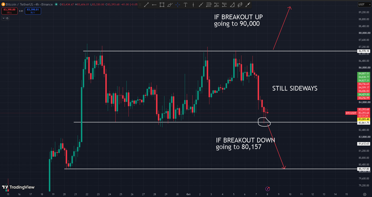 JonathanSu62782's tweet photo. bitcoin:native #btc 
🛑 BREAKING NEWS 🛑

BTC TOUCH SUPPORT, NOT BREAKOUT DOWN.
* look circle in picture *

And just wait TF 5M breakout MA200, Ribbon MA up MA200

I think this time to BUY Altcoin https://t.co/nCRmgYn7oB