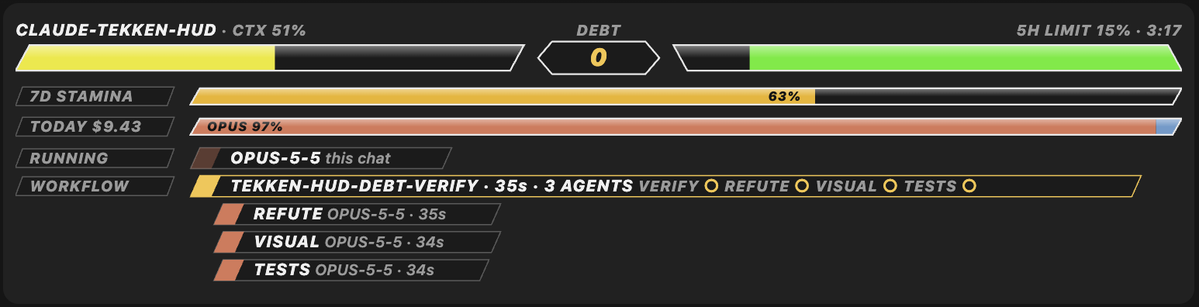broken_chemex's tweet photo. Tekken HUD v1.2 is out 🥊

Your multi-agent workflows now step into the ring: every run gets its own WORKFLOW plate in the @claudeai Claude Code HUD, with phase pips and a fighter nameplate per running agent.

#ClaudeCode https://t.co/tbsPYm4m1l