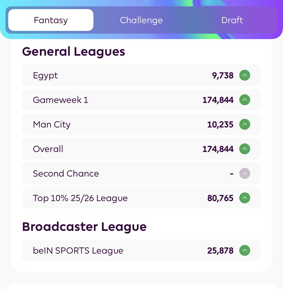 drhakiem's tweet photo. Fantasy Premier League GW6 ⚽️🏟️ #fpl #premierleague #fantasy #efootball2027 #efootball https://t.co/qjrc15BcH5