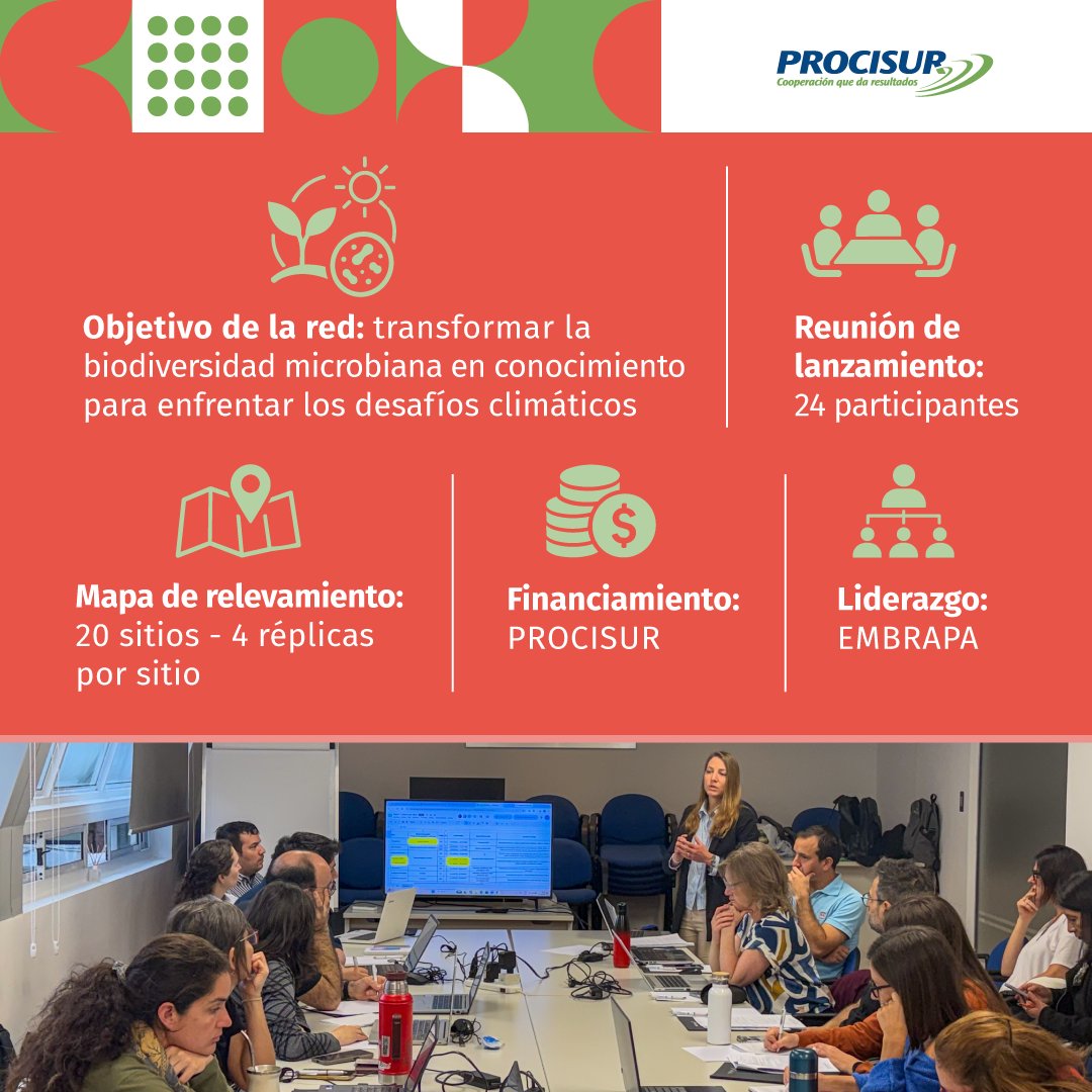 procisur's tweet photo. 🤝 En Argentina, comenzó el taller regional de BioAgroSur, iniciativa financiada por #PROCISUR que hoy reunió a 24 investigadores de los INIA del Cono Sur en el encuentro de lanzamiento de la iniciativa.

@embrapa @intaargentina @IPTA_Paraguay @iniachile @INIA_UY @IICAnoticias https://t.co/XjT5D2sa1D