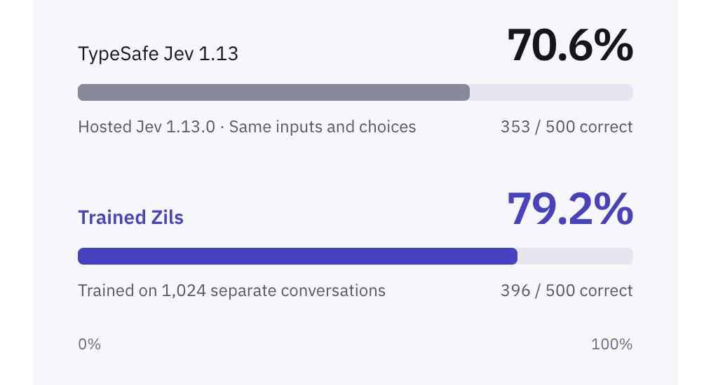 zils_ai's tweet photo. Open-source decision models vs. @typesafeai’s Jev.

$TAO https://t.co/KegYFExfkg
