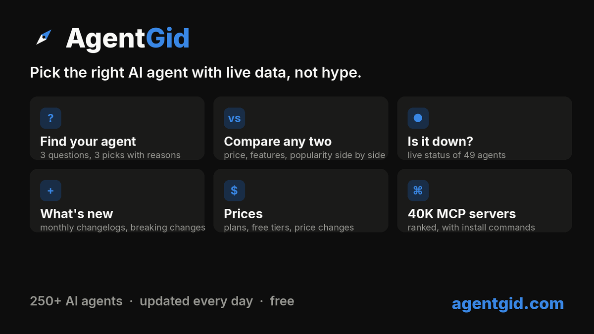 agentgid's tweet photo. Choosing an AI agent shouldn't take a week of tabs.

AgentGid tracks 250+ of them with live public data:

- find yours in 3 questions
- compare any two side by side
- see if it's down right now
- what changed this month
- 40K MCP servers, ranked

Free: https://t.co/LkSWi2ltr9 https://t.co/bPPBj2sVeM