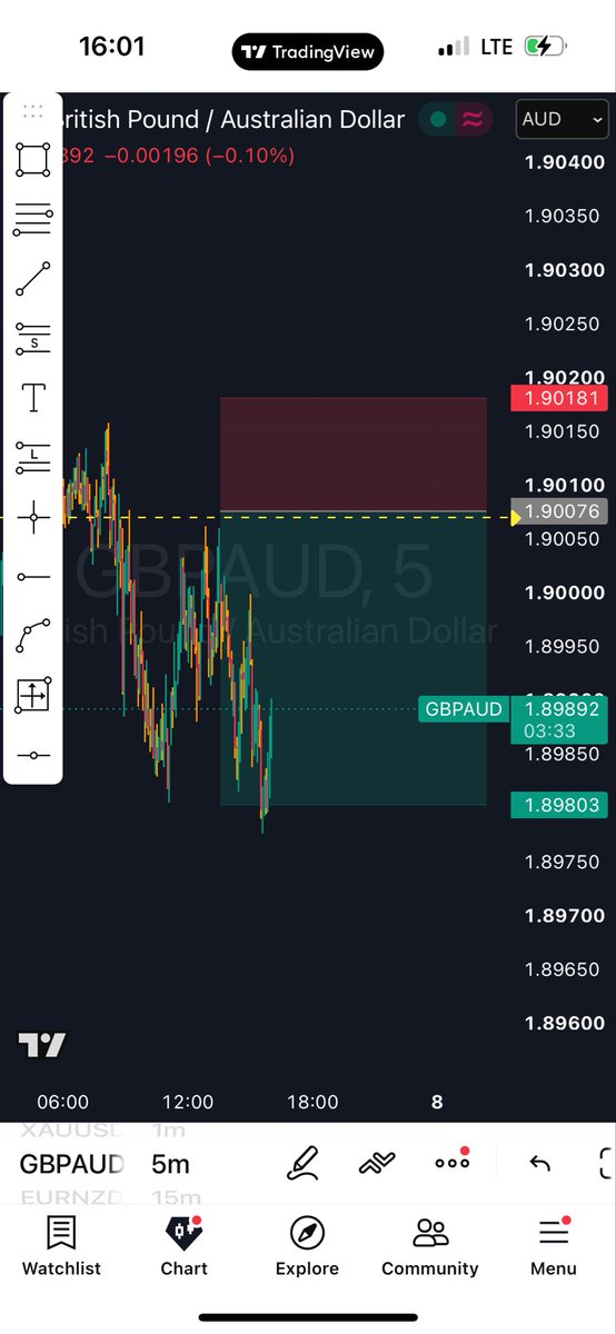 Finestfx_tc's tweet photo. @Kelvintalent_ D+Mt strategy 📊❤️ https://t.co/6L5LxzCKje