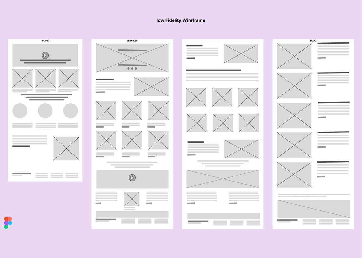 MancitNimkur's tweet photo. Building the structure first; focusing on hierarchy, layout, content, and user flow before adding visual details.
This is where good UX begins.

#UXDesign #UIDesign #Wireframing #ProductDesign #figma https://t.co/sqMuqnlys8