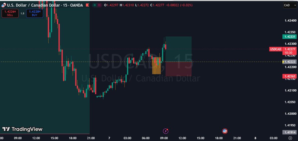 Finestfx_tc's tweet photo. @Habbyforex_ Keep it simple and trust the process 📊 https://t.co/MdAUHj2Pfr