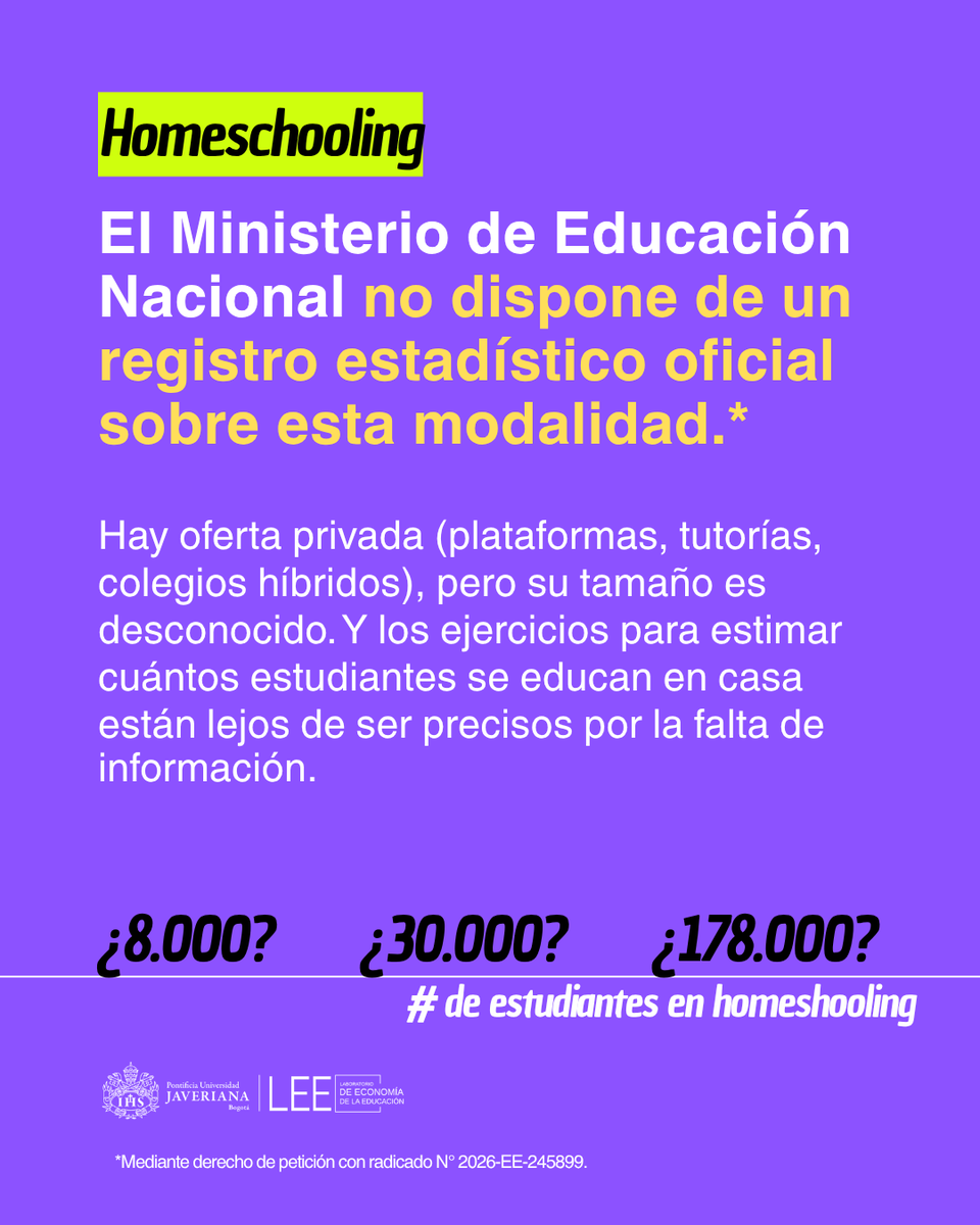 LEEJaveriana's tweet photo. 🔎Los registros oficiales son fundamentales para tomar decisiones informadas y diseñar políticas públicas basadas en evidencia. Sin embargo, al analizar las tendencias del #homeschooling en Colombia, encontramos un vacío de información. https://t.co/3SipYGafj2